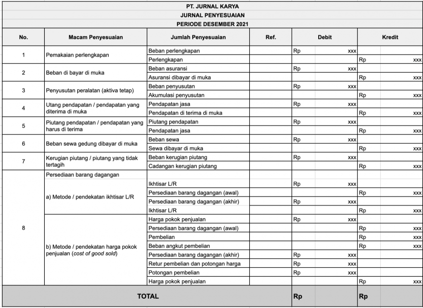 Penting! Cara Membuat dan Contoh Jurnal Penyesuaian