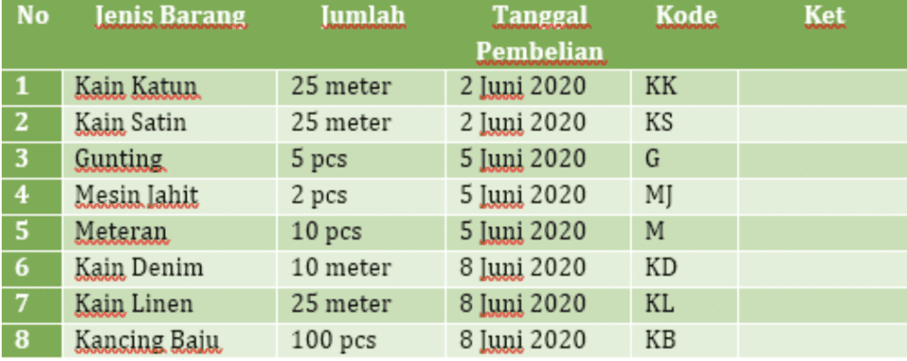 Contoh Pembukuan Inventaris