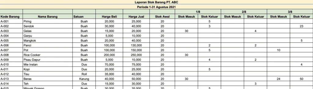 Contoh Pembukuan Sederhana