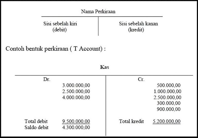 Contoh Buku Besar Yang Penting Bagi Bisnis Anda