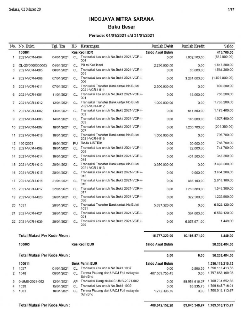 Contoh Buku Besar Yang Penting Bagi Bisnis Anda