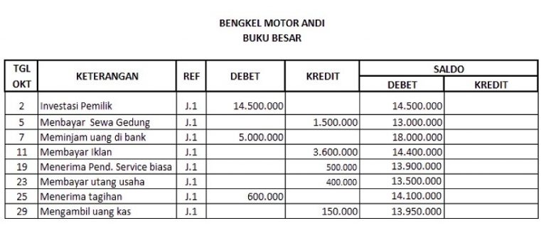 Contoh Buku Besar Yang Penting Bagi Bisnis Anda