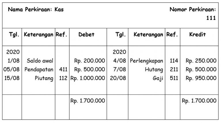 Contoh Buku Besar Yang Penting Bagi Bisnis Anda