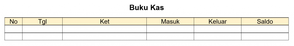 Contoh Pembukuan Keuangan Bisnis Sederhana Yang Tepat
